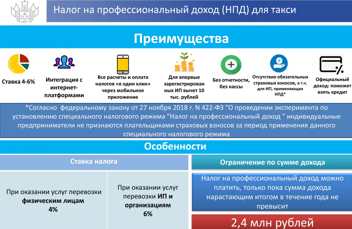 Налог на профессиональный доход (НПД) для такси!