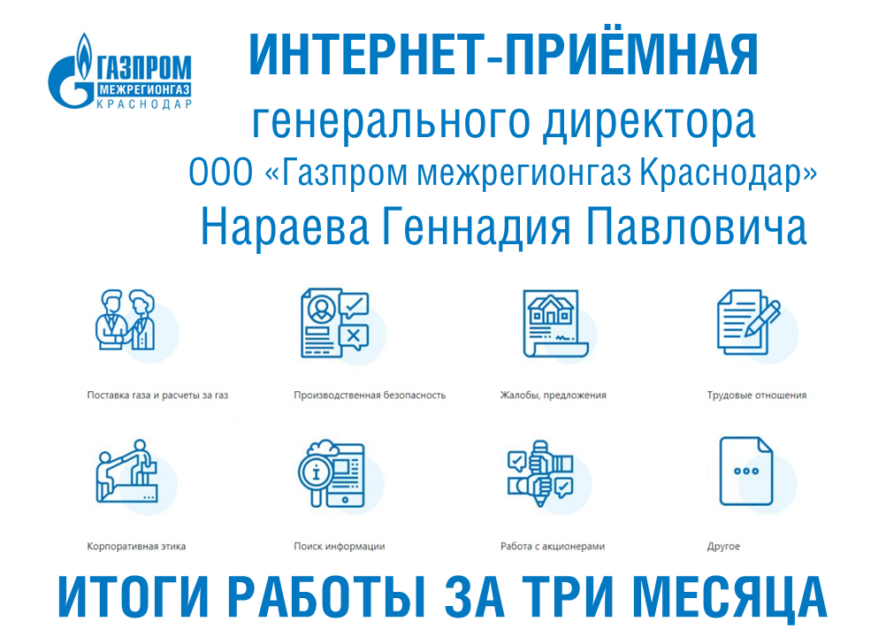 Более 200 абонентов за три месяца направили обращения в интернет-приемную генерального директора «Газпром межрегионгаз Краснодар»